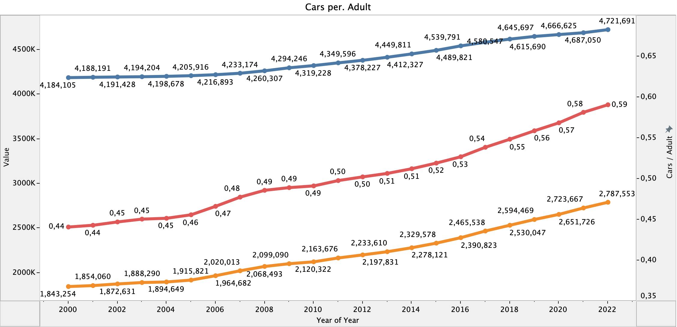 Car  Population Trend.png