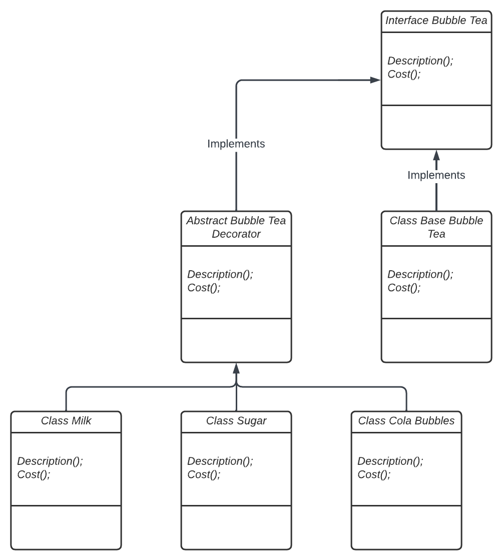 UML class diagram - UML class diagram.png