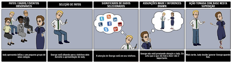 História em quadrinhos que representa a Escada da Inferência em uma situação do dia a dia com dois colegas de trabalho.