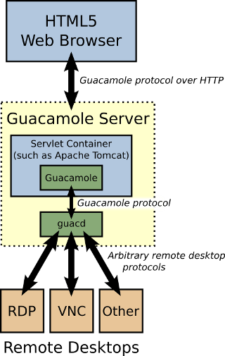 guacamole_diagramme.png