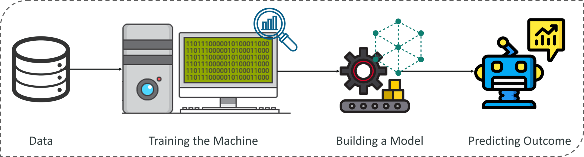 What-Is-Machine-Learning-Introduction-To-Machine-Learning-Edureka.png