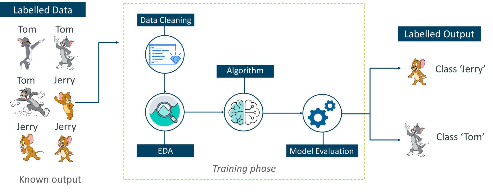 Supervised-Learning-Introduction-To-Machine-Learning-Edureka.png