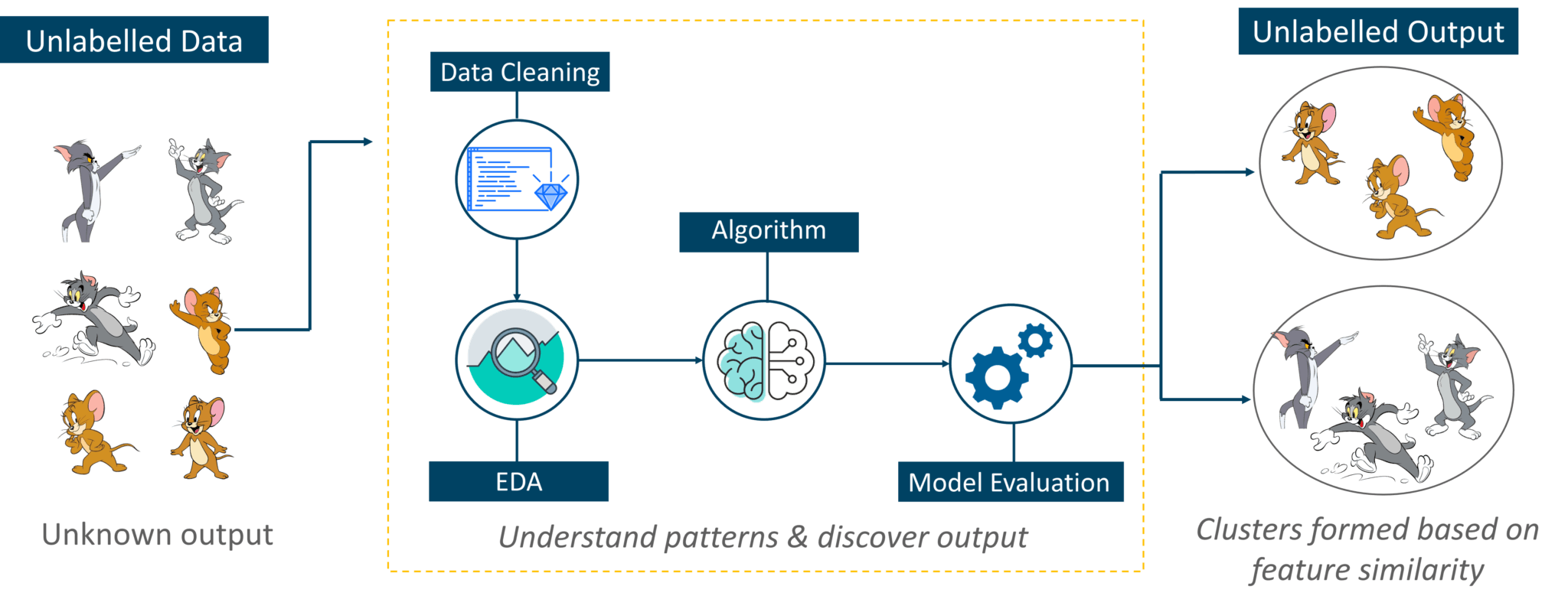 Unsupervised-Learning-Introduction-To-Machine-Learning-Edureka.png