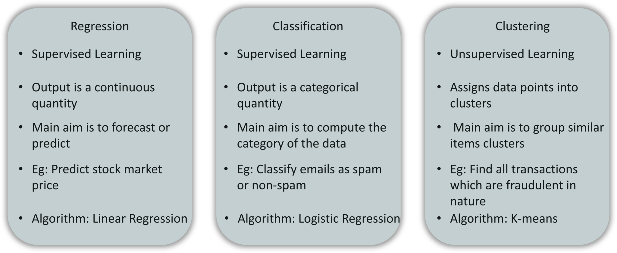 Regression-vs-Classification-vs-Clustering-Introduction-To-Machine-Learning-Edureka.png