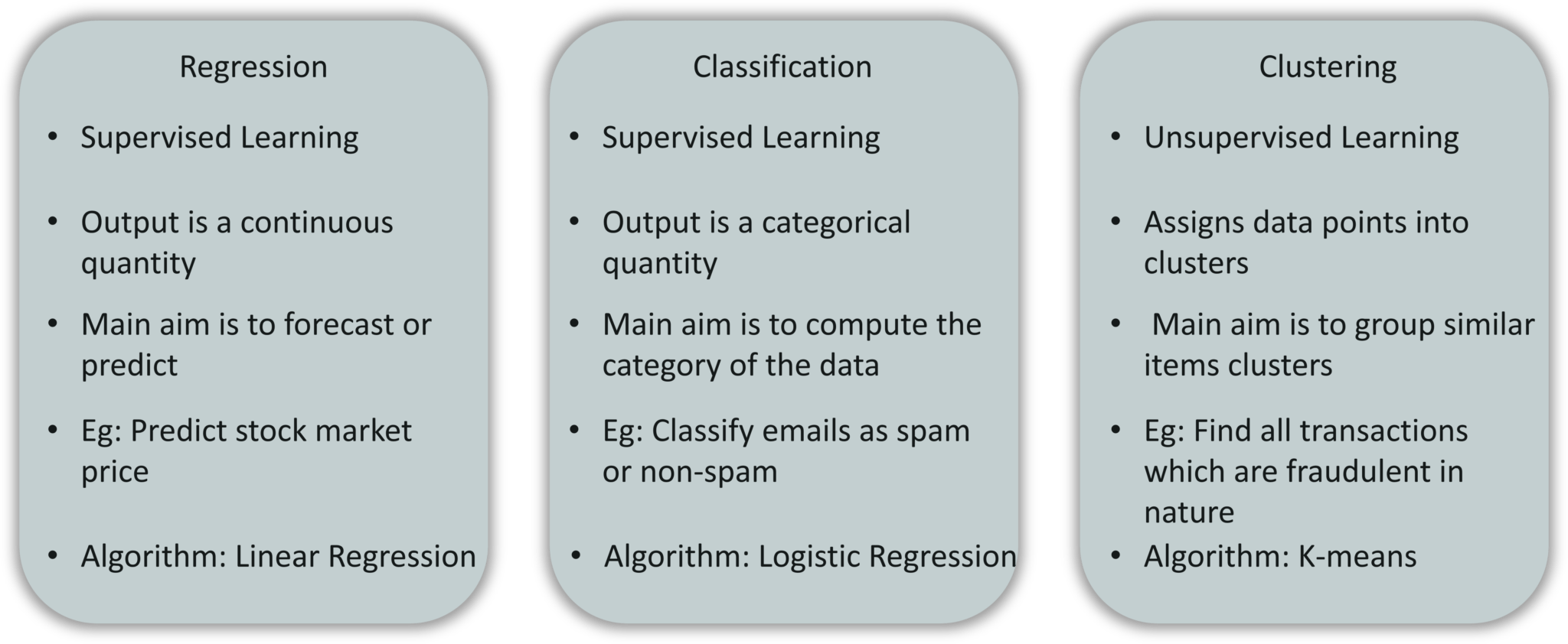 Regression-vs-Classification-vs-Clustering-Introduction-To-Machine-Learning-Edureka.png