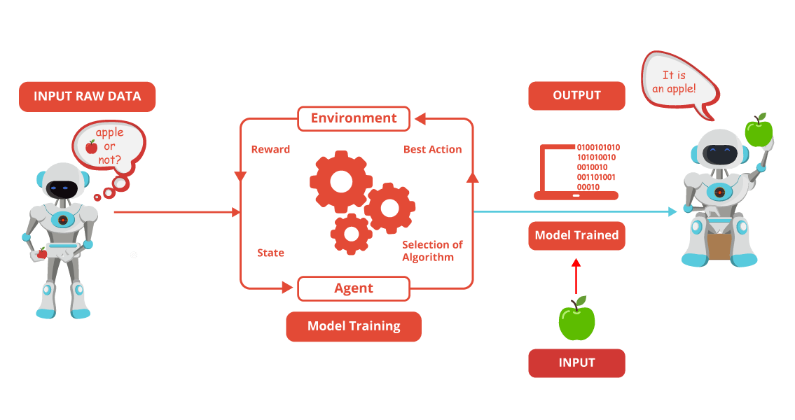 Reinforcement-Training-Machine-Learning-Tutorial-Edureka.png