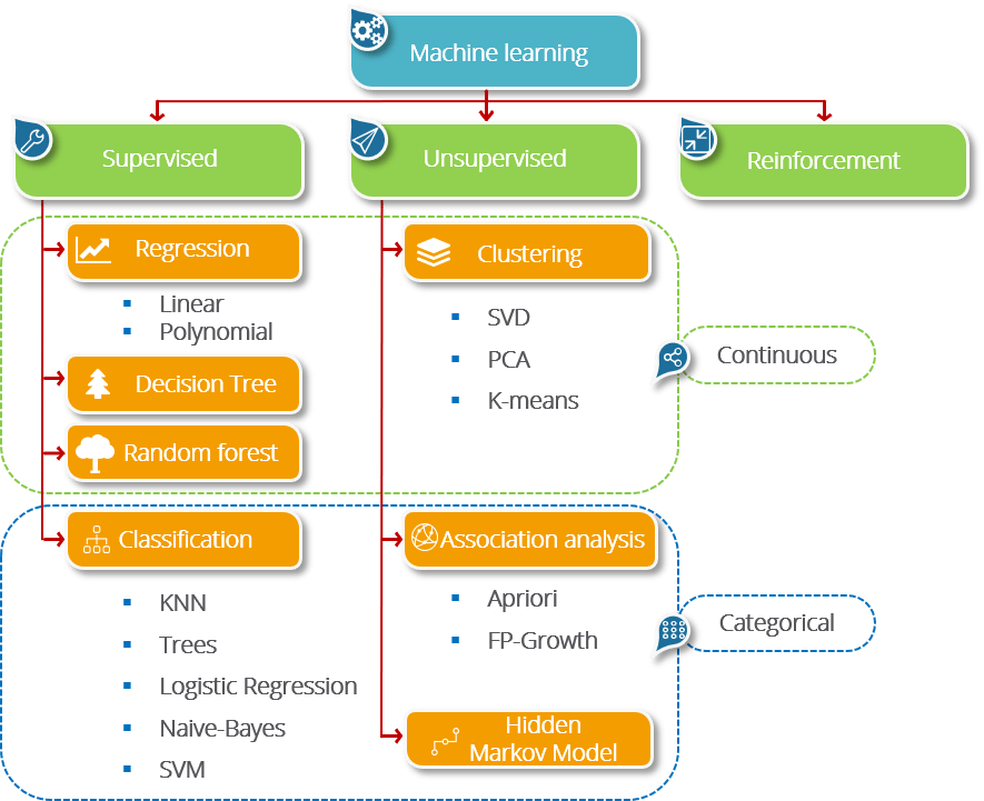 Types-of-Machine-Learning-Waht-is-Machine-Learning-Edureka-2.png