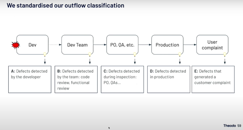 Dantotsu - Their solution 2 - Outflow classification.PNG
