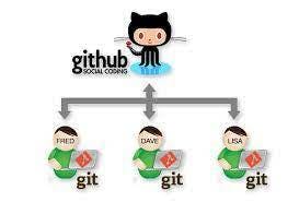 Github collaboration