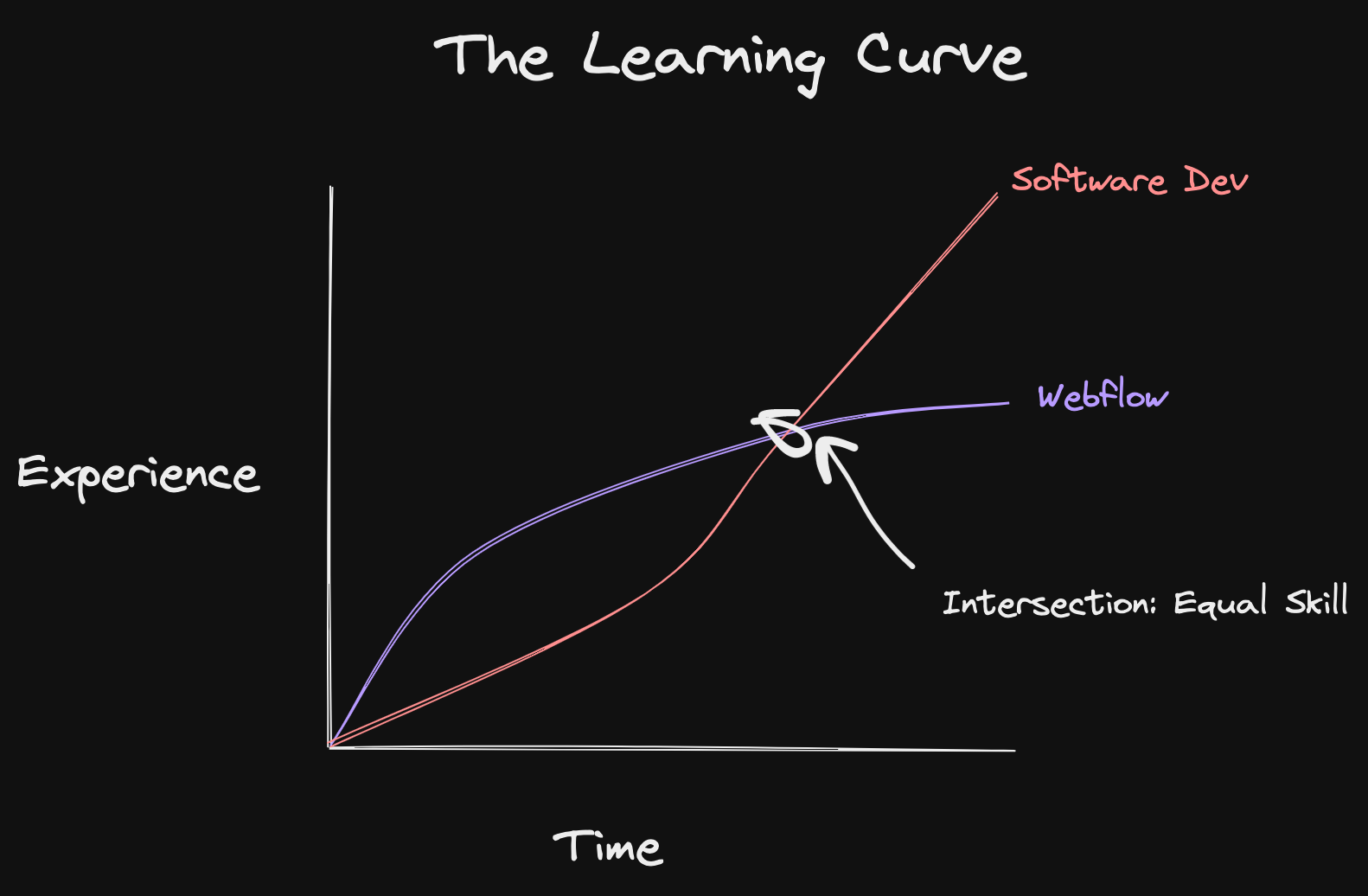 the-learning-curve.png