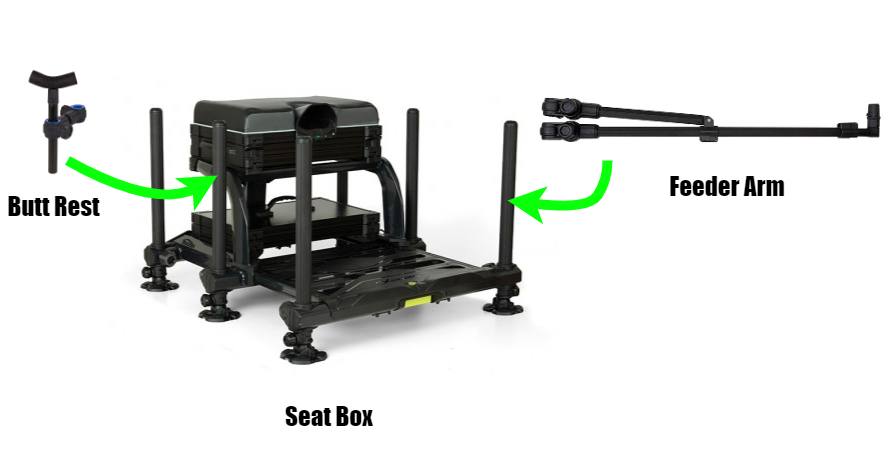 OCP SeatBox.png