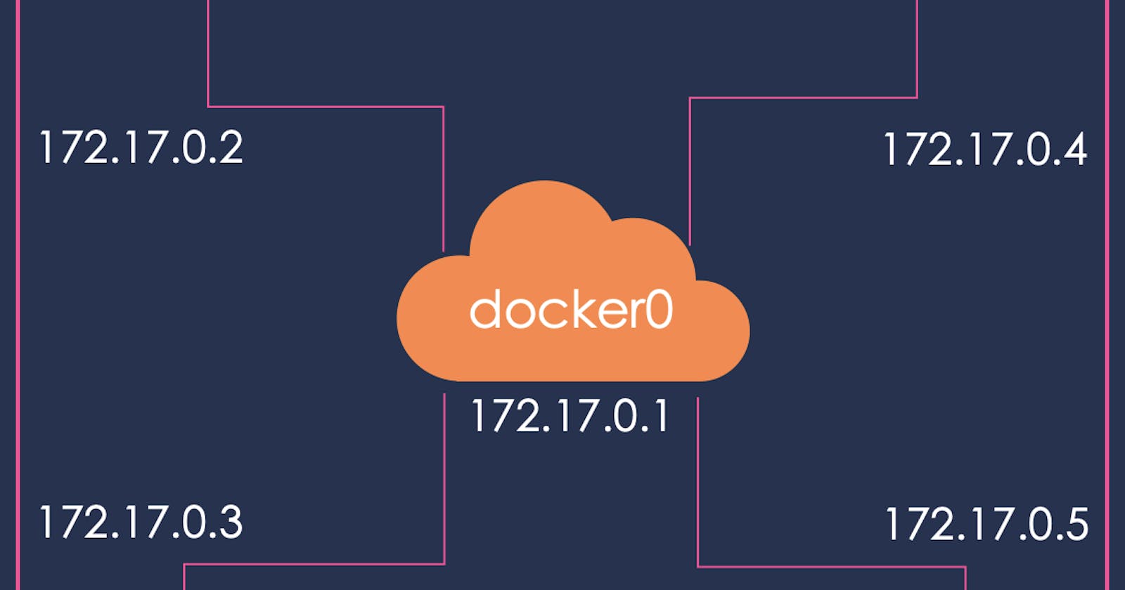 Mastering the Docker networking