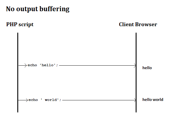 without a buffer.png