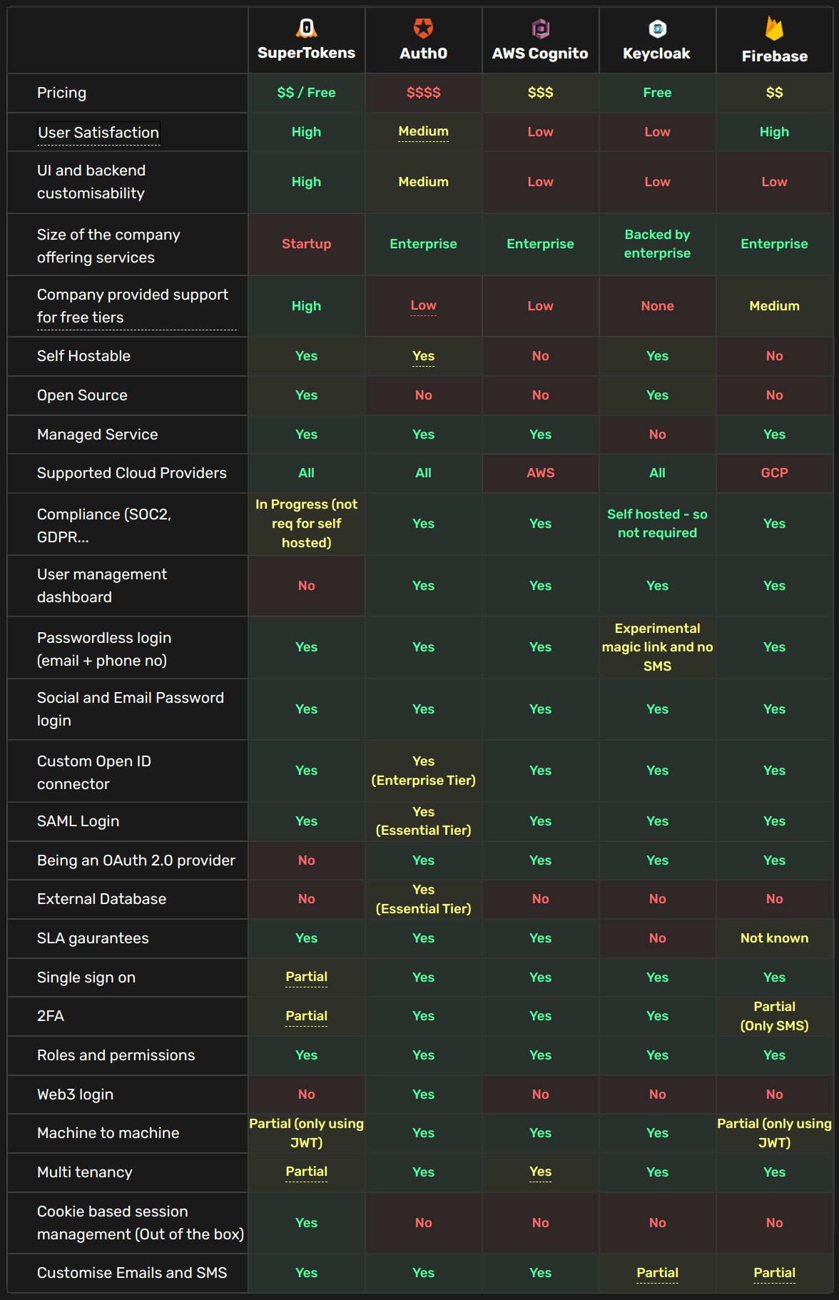 supertokens-comparison-chart.png