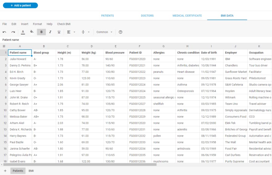 BMI data