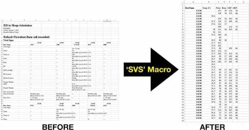 sorted medical data