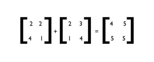 math-in-ml-matrix-addition-edureka-528x214.png