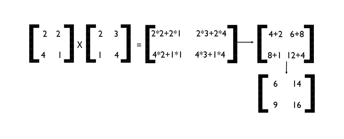 math-in-ml-matrix-multiplication-edureka.png