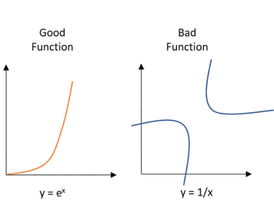 math-in-ml-good-bad-functions-edureka-396x300.png