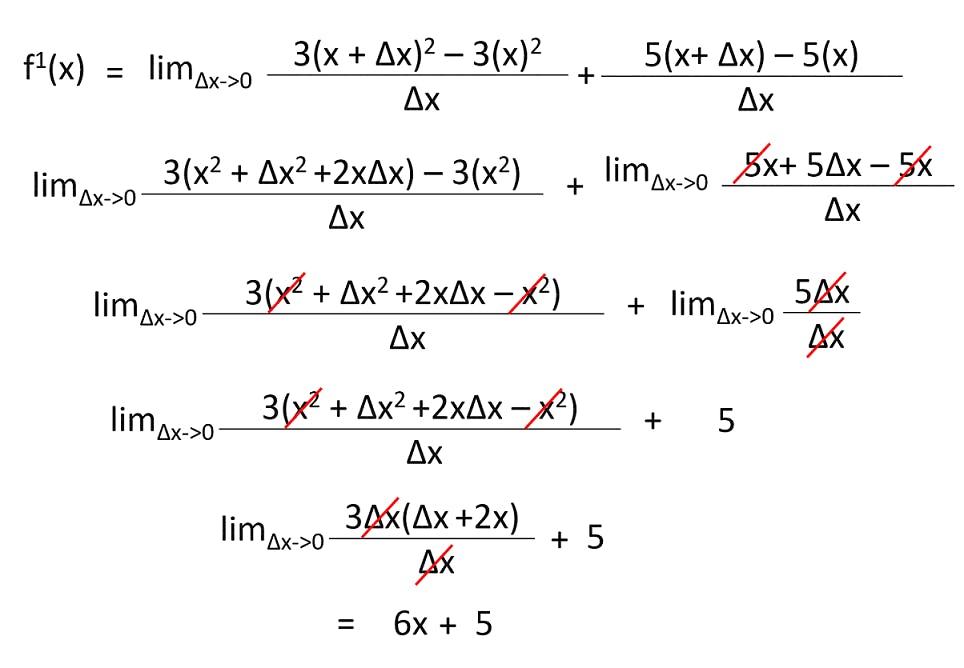 math-in-ml-sum-rule-problem-edureka.png