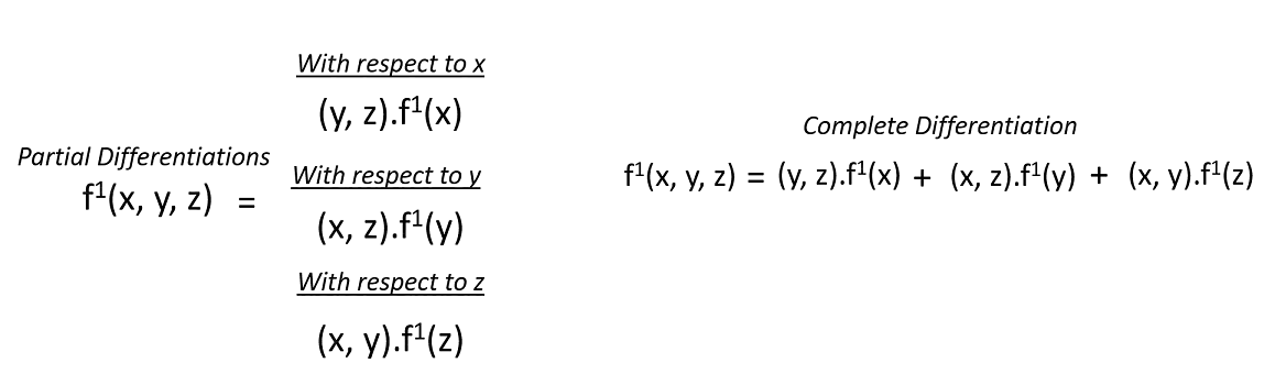 math-in-ml-partial-diff-formula-edureka.png
