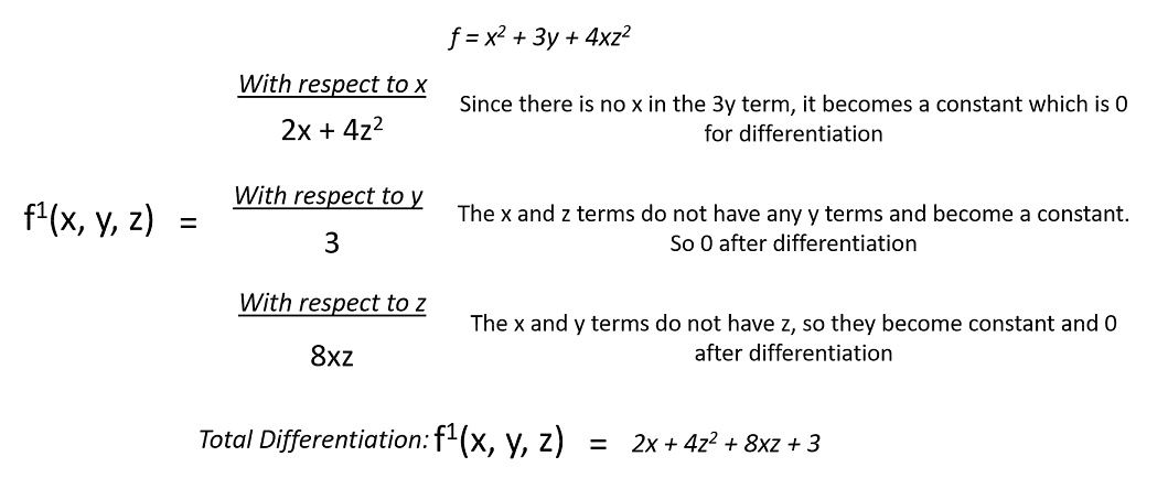 math-in-ml-partial-differentiation-example-edureka.png
