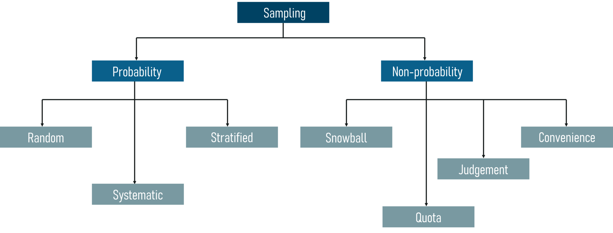 Sampling-Techniques-Statistics-and-Probability-Edureka.png