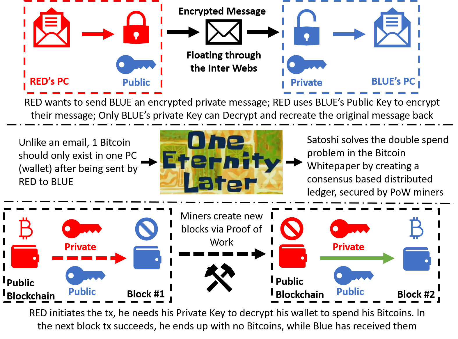 Security in Crypto, Hardware Wallets and Pseudonymity - Part 2/7