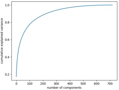 Scree-Plot-Principal-Component-Analysis-Edureka-397x300.png