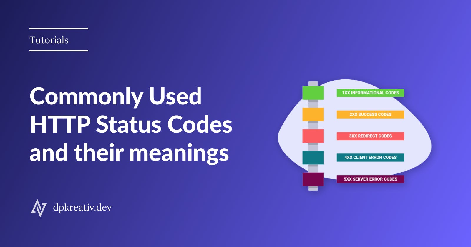 Commonly used HTTP codes and their meanings