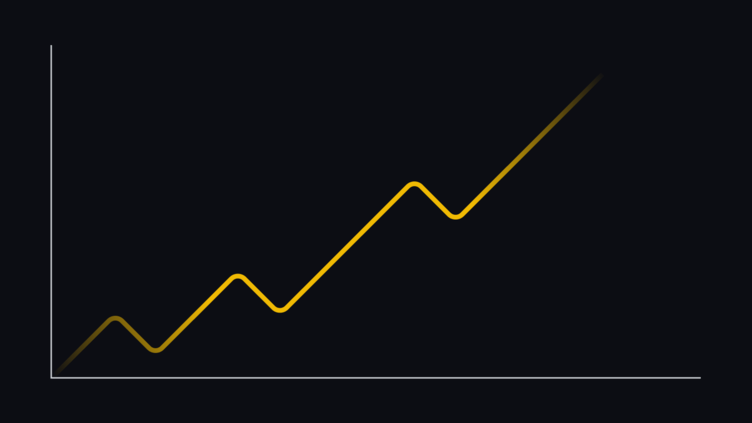 Moving Averages Explained