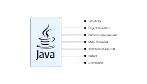 java