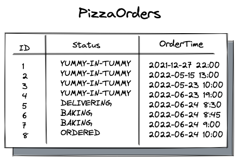 PizzaOrders - background.png