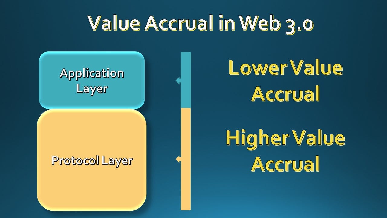 Blockchain Value.jpg