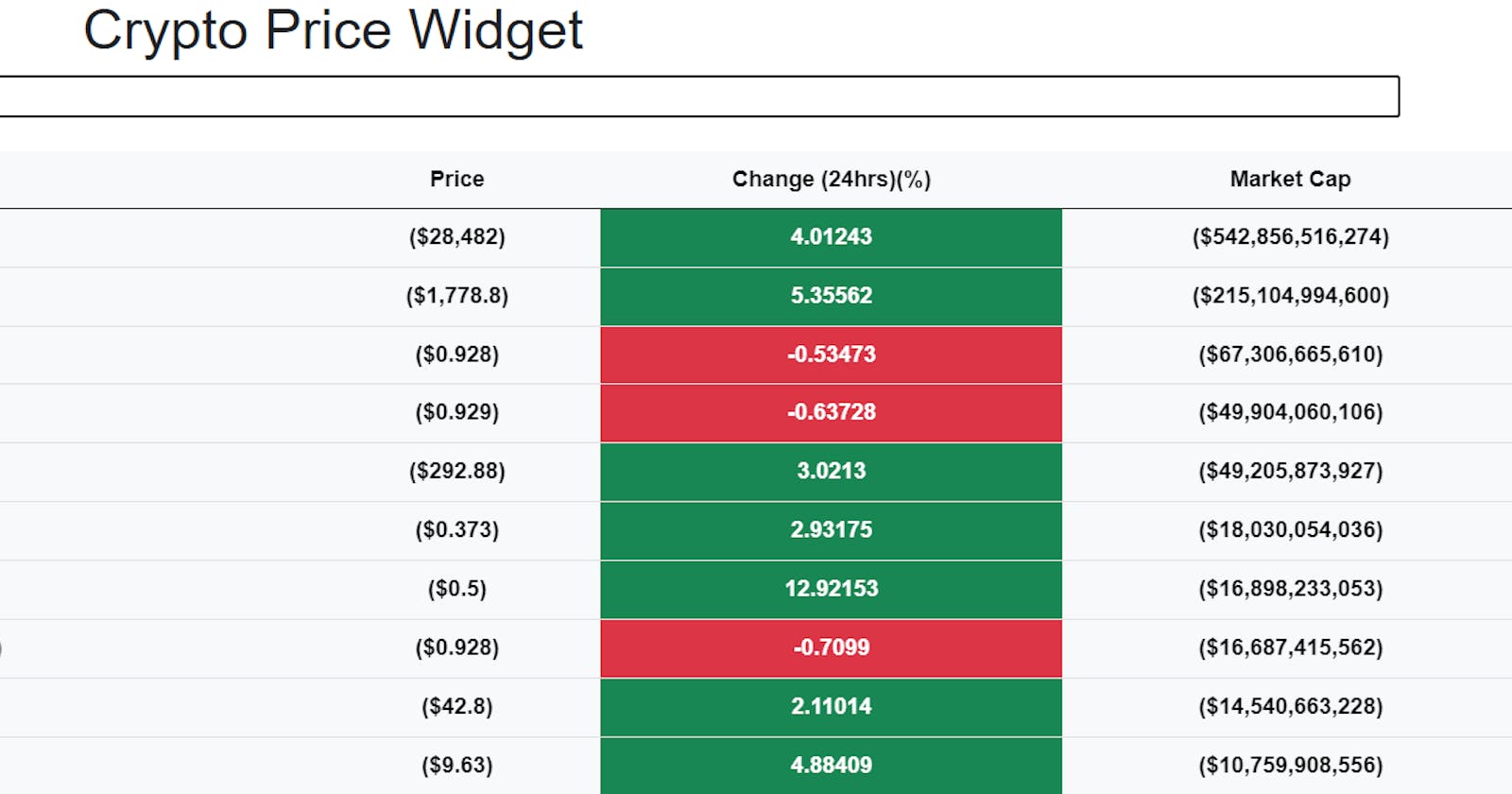We built a Simple Crypto Price Widget. Here's what we learned.