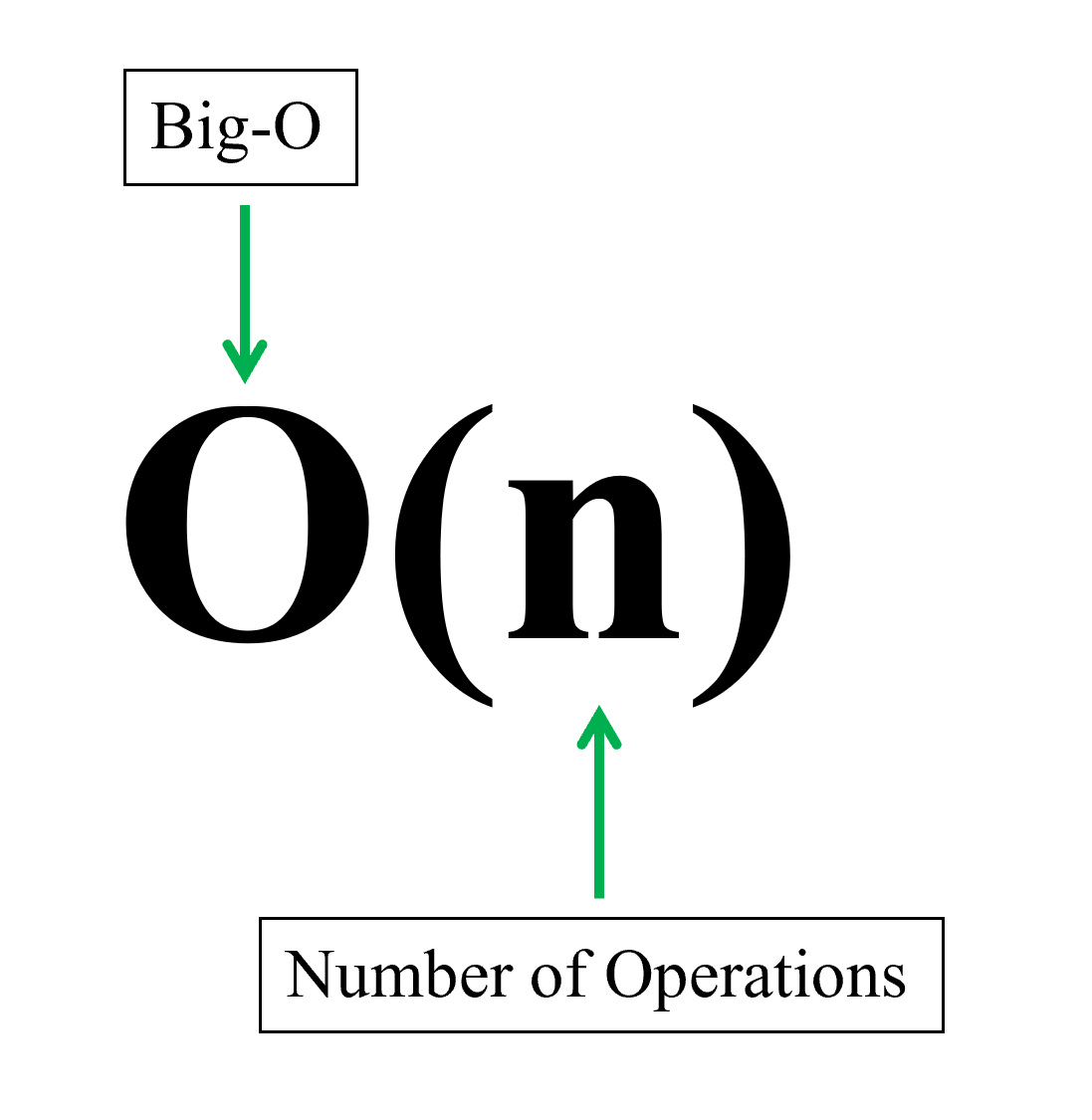 Complete-Tutorial-on-big-O-big-oh-notation.png