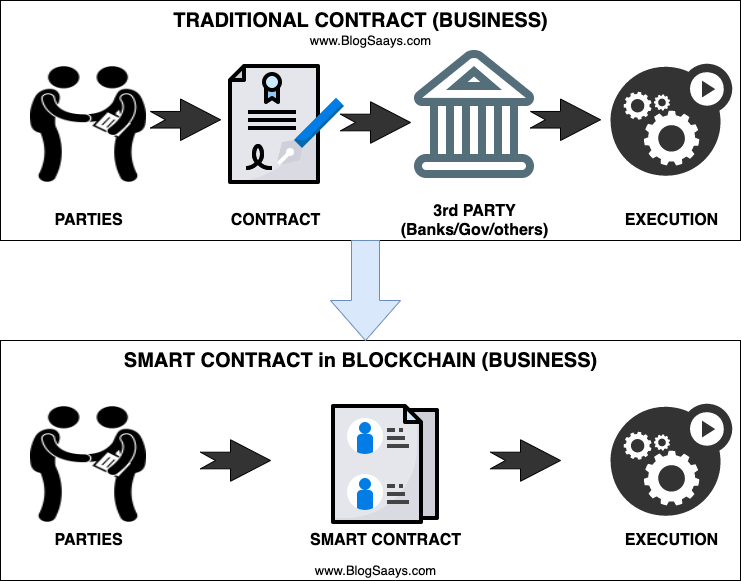 Blockchain-Smart-Contract.png