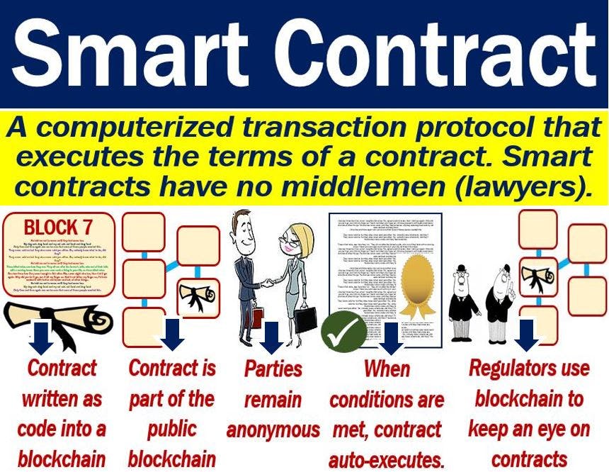 Smart-contract.jpg