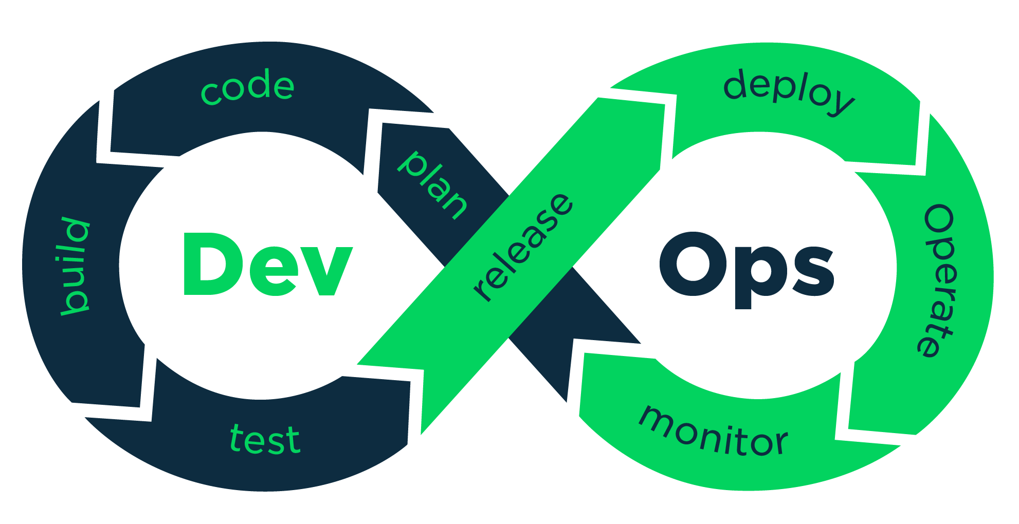 Devops lifecycle.png