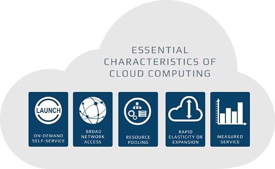 diagram-cloud-computing-characteristics.png