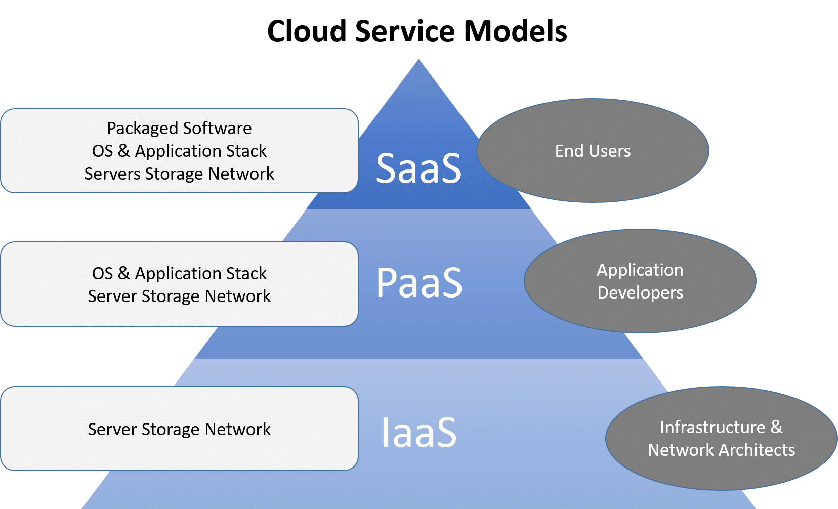 Cloud-service-models-diagram.png