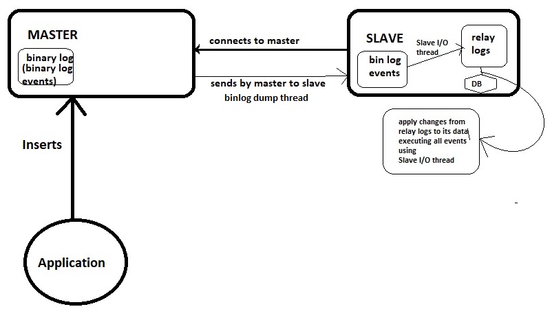 Database Master Slave Architecture