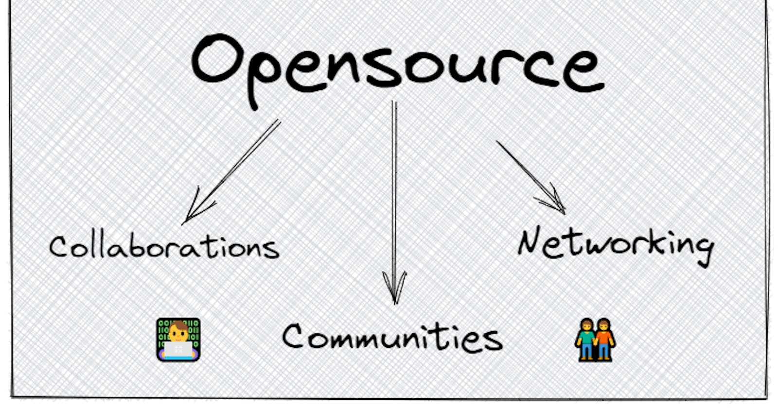 My Strategies to find the Opensource projects✨