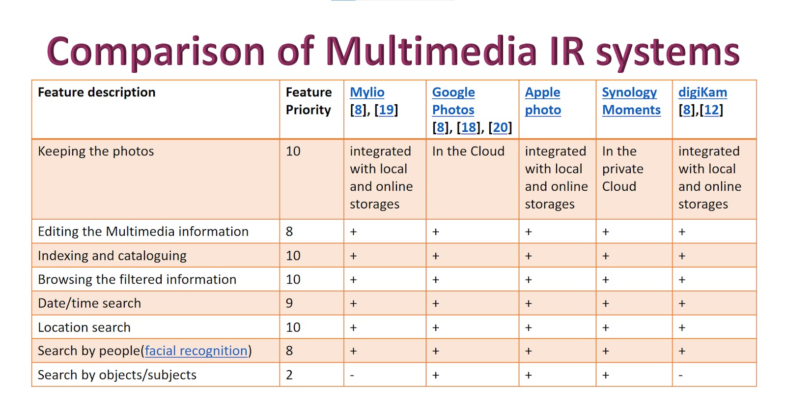 Multimedia IR Systems analyze