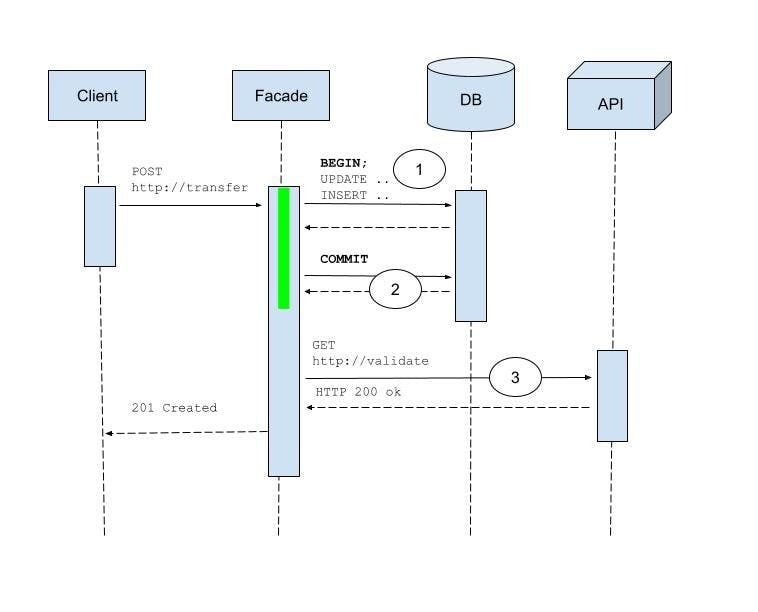  JPA Best Practices Explicit And Implicit Transactions