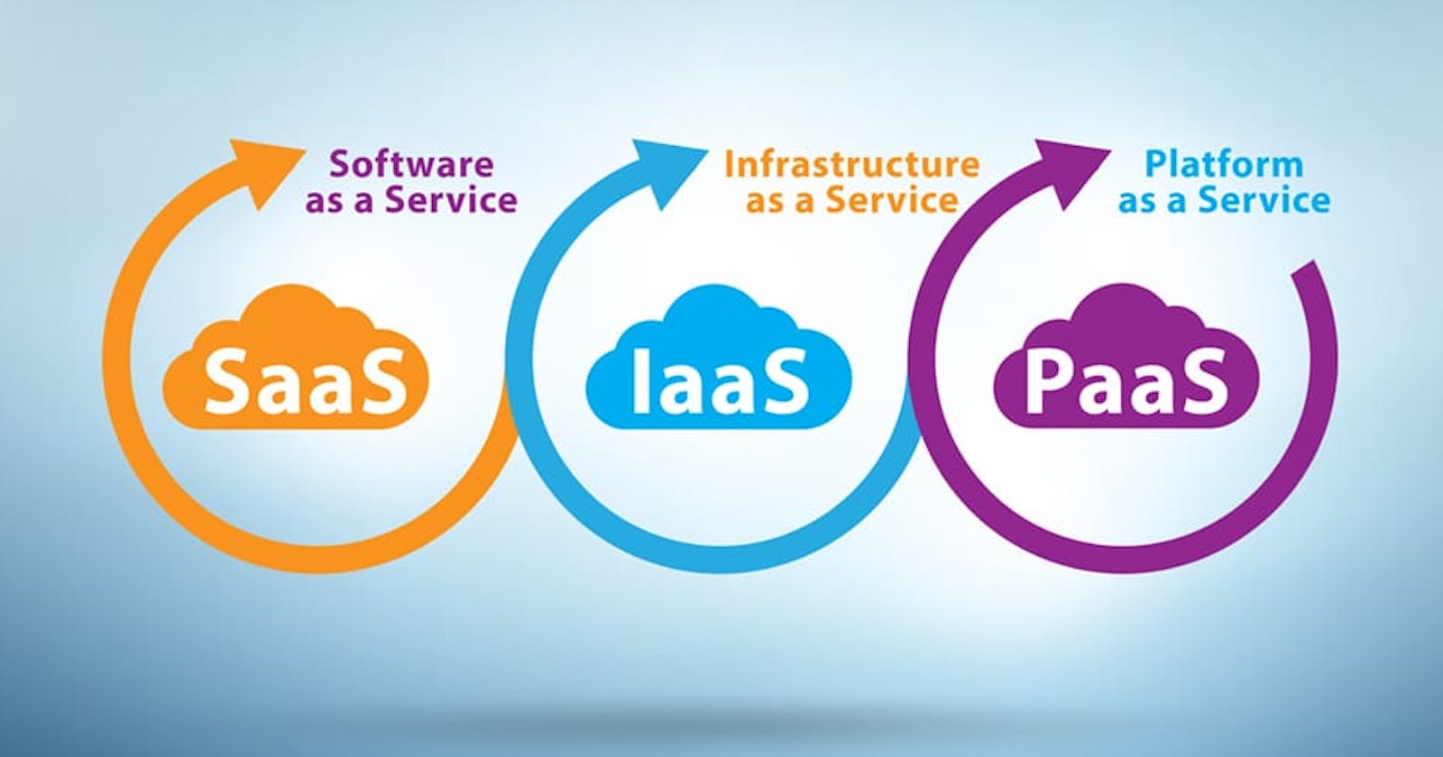 Cloud services(IaaS vs. PaaS vs. SaaS)