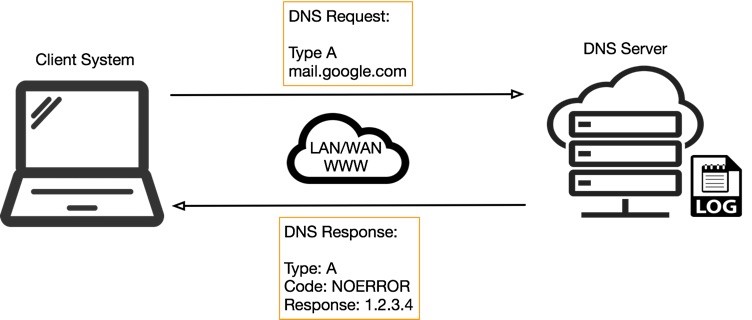 Figure-1.-Simplified-DNS-operation.jpg