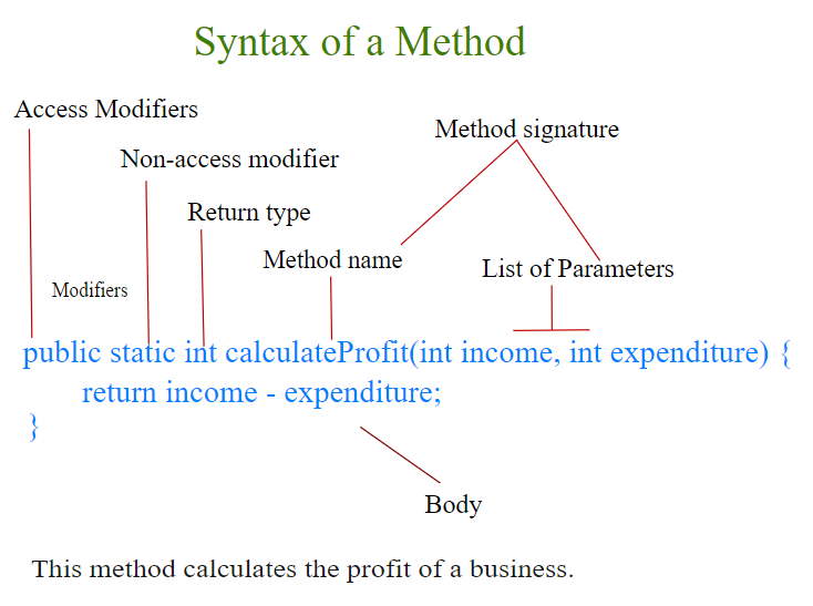 method-syntax.png