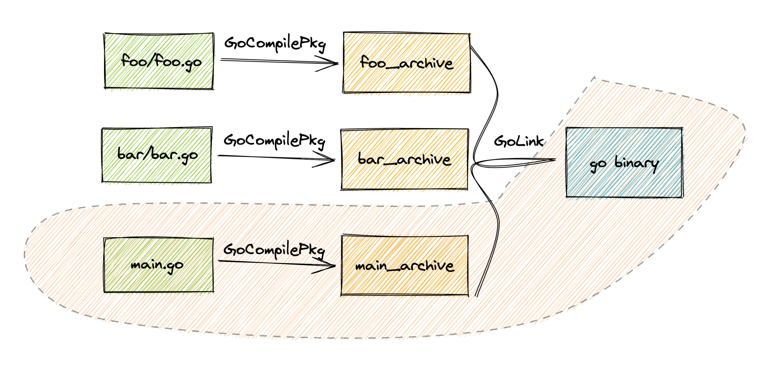 Bazel Caching Explained (pt. 1): How Bazel Works