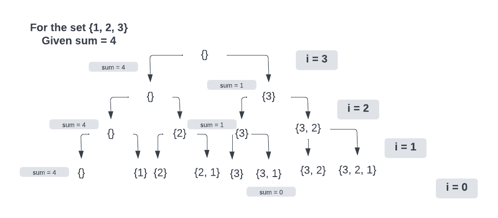 subsets tree (2).png